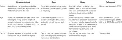 Robot Art, in the Eye of the Beholder?: Personalized Metaphors Facilitate Communication of Emotions and Creativity